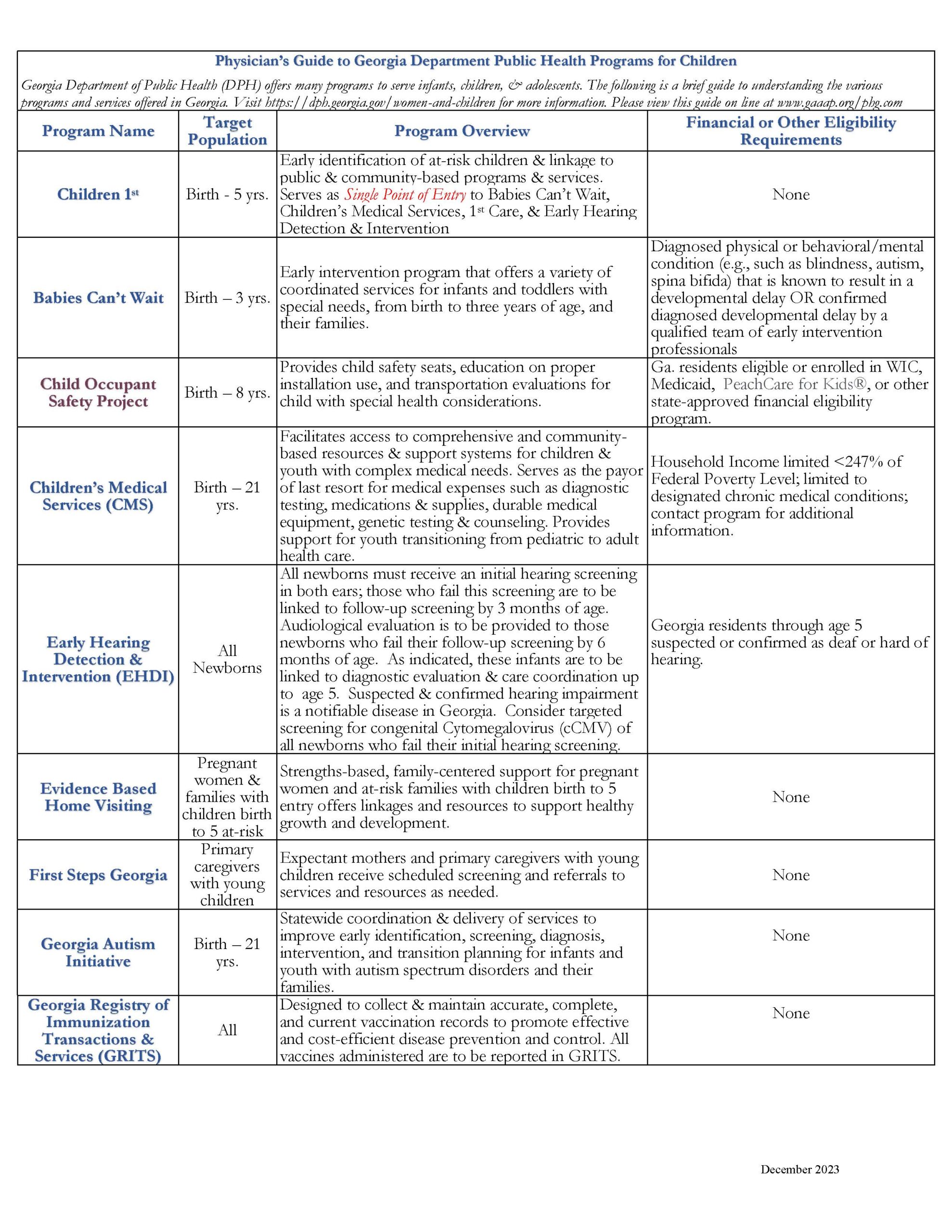 Pediatrician’s Guide to Public Health Programs for Children document