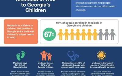 Medicaid Coverage in Georgia Fact Sheet