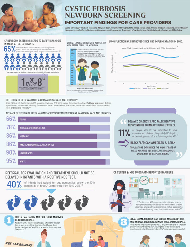 Cystic Fibrosis Newborn Screening Fact Sheet for Parents and Families